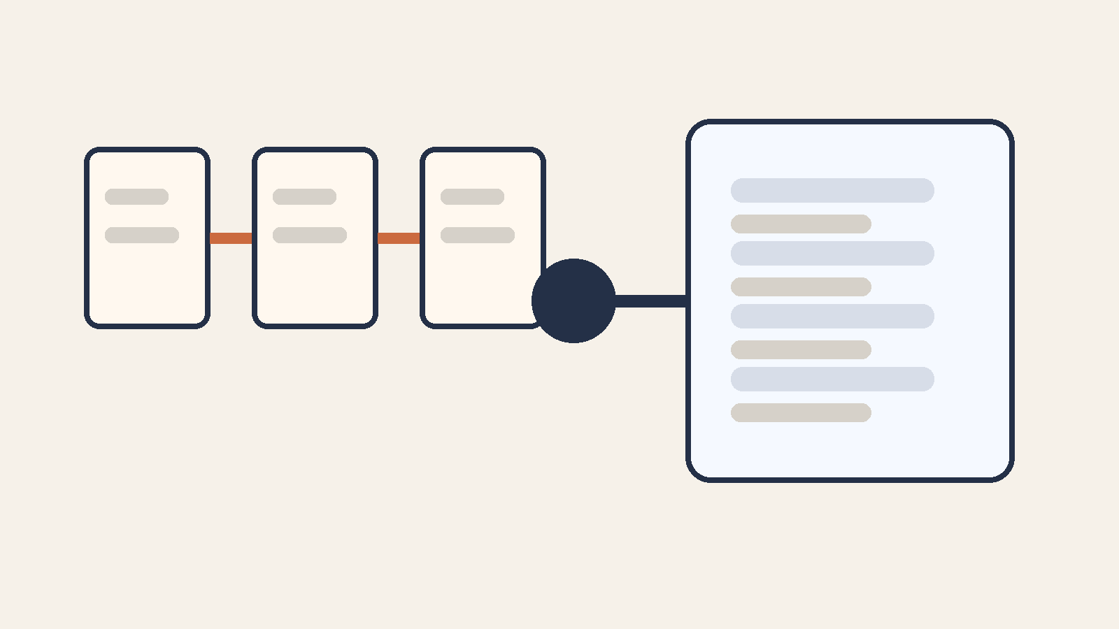 Simple diagram showing scattered chat threads on one side and a stable series continuity system on the other.