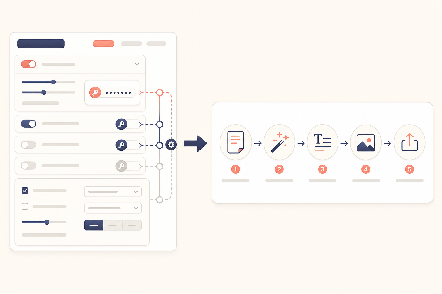 Workflow image showing setup-heavy AI control versus guided premise-to-publish production.